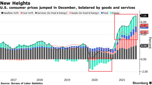 3 Dec CPI.png