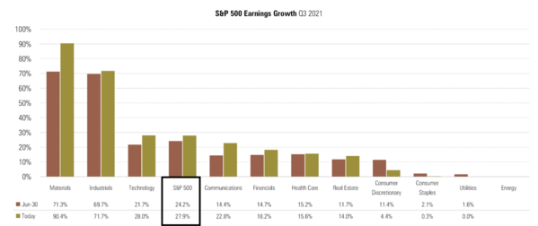 2 SPX EPS.png