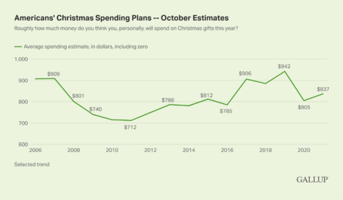 7 Consumer Spending.png