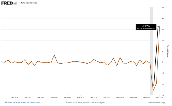 5 Vehicle Sales.png