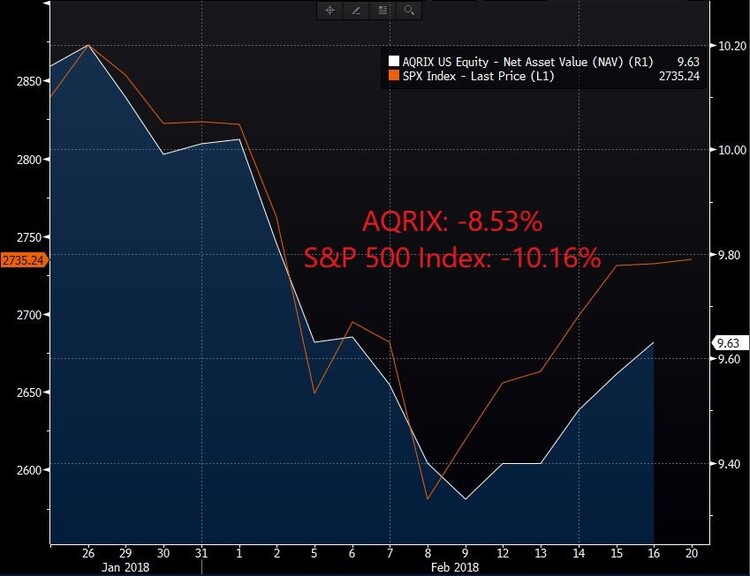 AQRIX vs. SP500_Annotated.jpg