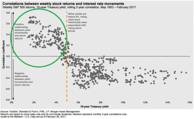 Interest rate movement correlation.JPG