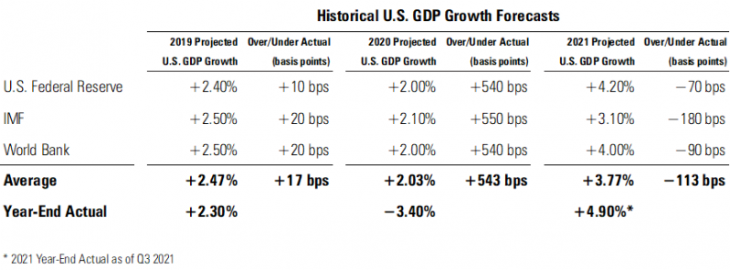 6 GDP Historical.png