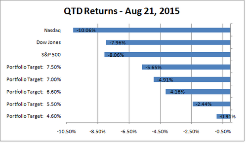 IA Portfolio Perf Table