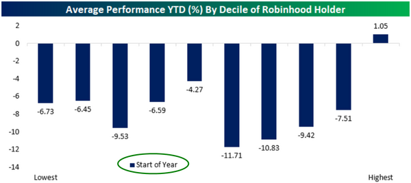 6 Robinhood by Decile.png