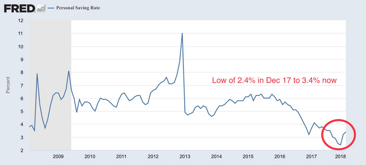 Personal Savings Rate.png