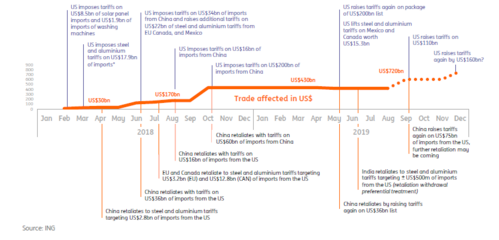 3 Trade War Timeline.png