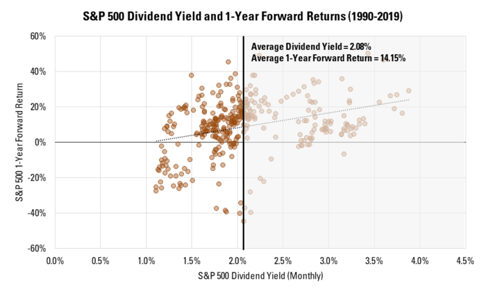 4 S&P 500.png