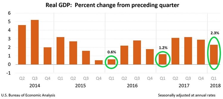 Real GDP By Quarter_Annotated.jpg