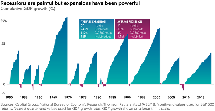 3 Recessions.png