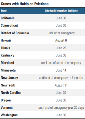 7 Evictions.png