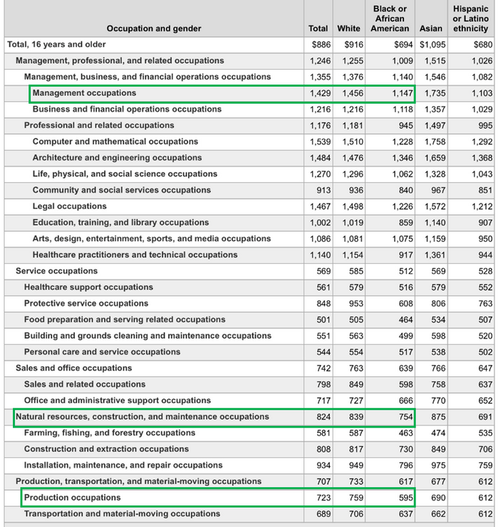 6 Wages (BLS).png