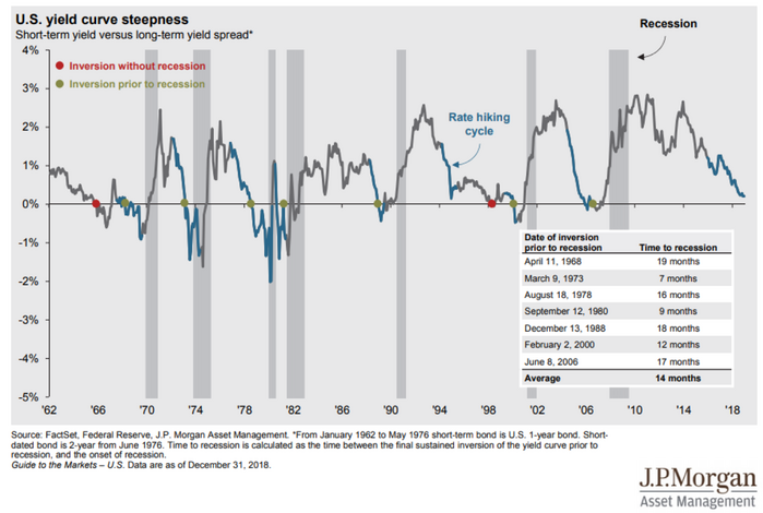 5 US Yield Curve Steepness.png