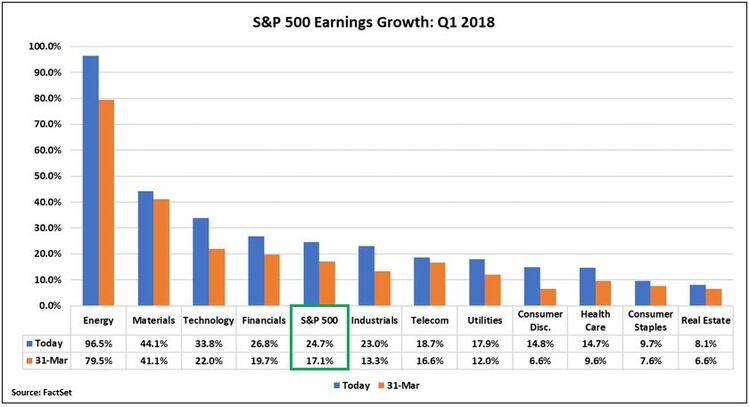 Q1 eps growth.JPG