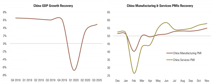 4 China GDP & PMI.png