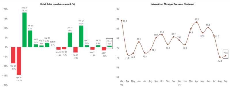 1 Retail Sales & UMich.png