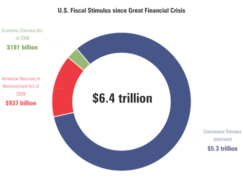 8 Stimulus since GFC.png