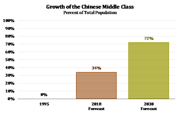 3 Middle Class.png