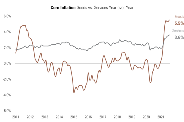 5 Real Inflation.png