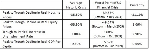 historic housing crises