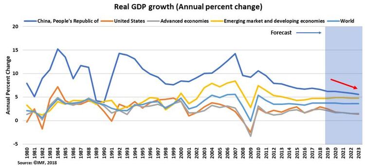 World GDP.JPG