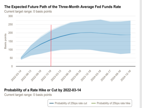 3 Rates Path.png