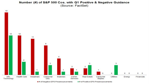 7 Q1 2020 Earnings Guidance.png