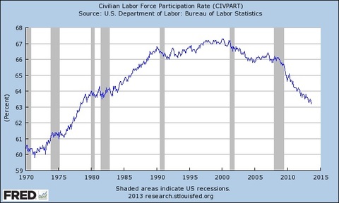 10 year treasury constant maturity rate