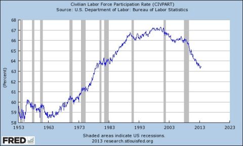 labor force participation