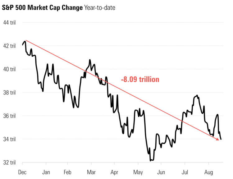 3 SPX Mkt Cap.png