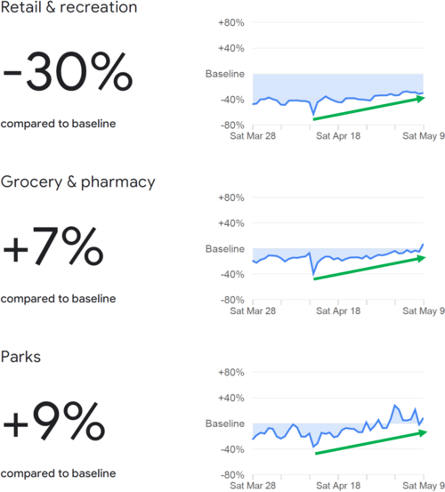 2 Mobility Trends (Google).png