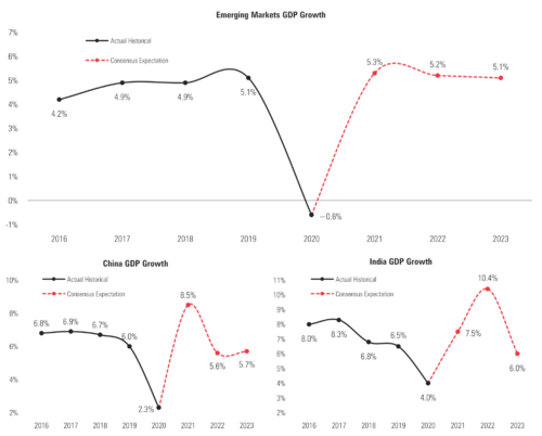 8 EM GDP.png