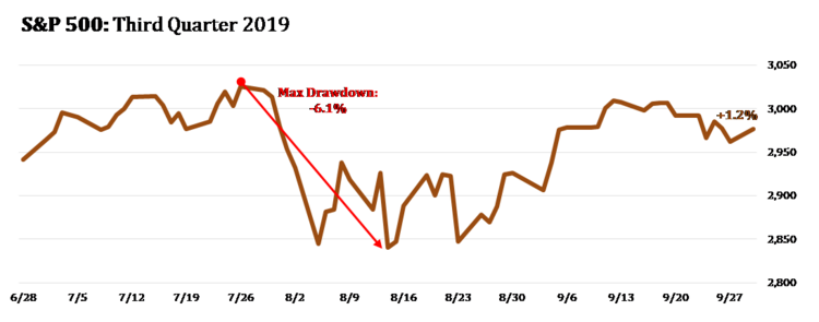 1 S&P 500 Q 2019.png