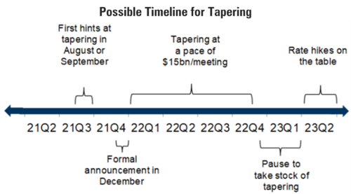 10 Taper Timing.png