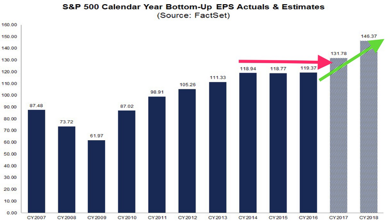 EPS Actuals and estimates.png