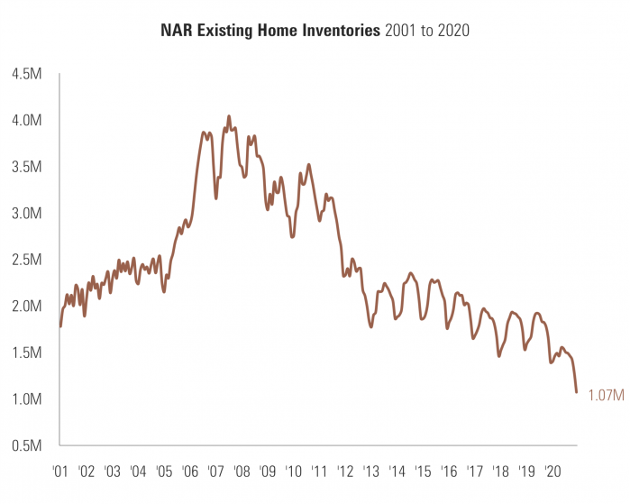 1 Existing Home Inventories.png