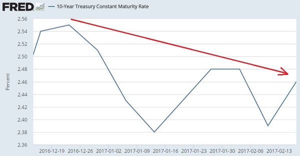 10yr yields.JPG