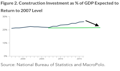 5 Construction.png