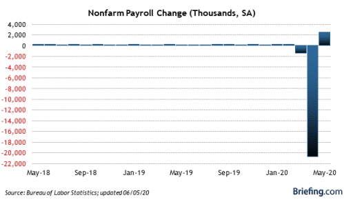 1 Nonfarm Payrolls Change (Briefing.com).png