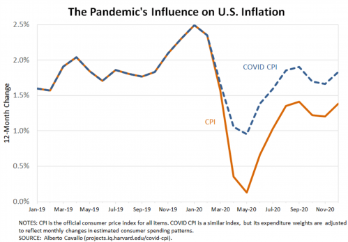 12 Pandemic's Influence on Inflation.png