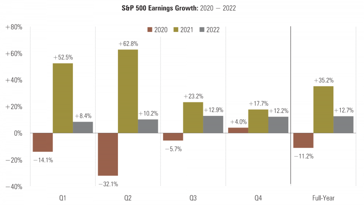 9 SPX EPS Growth.png