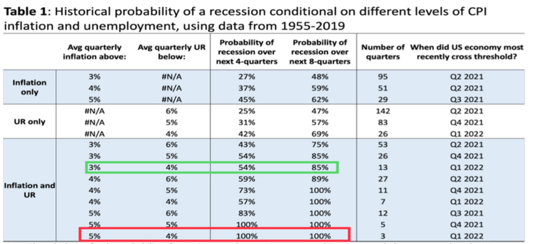 4 Recession.png