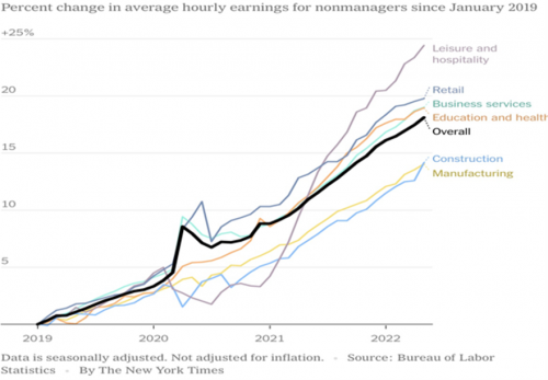 6 Hourly Earnings.png