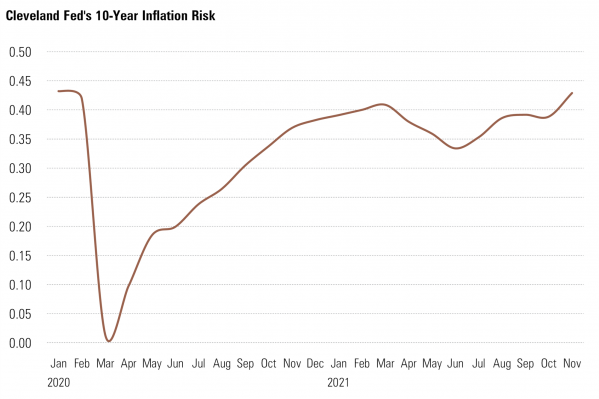 8 Inflation Risk.png