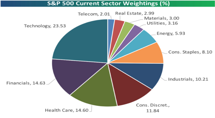 Sector Weightings.png