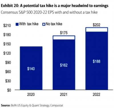 4 Tax Hike Headwind to Earnings.png