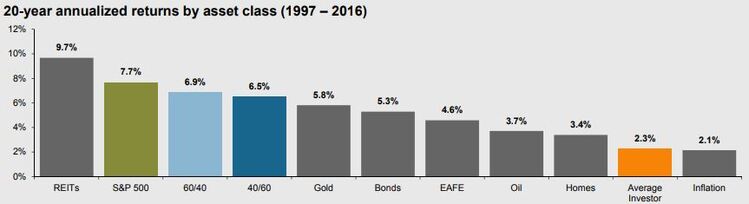 Annualized returns by asset class.JPG