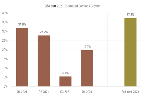 7 CSI 300 EPS Growth.png