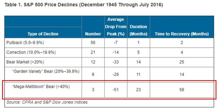 Financial crisis market declines.JPG