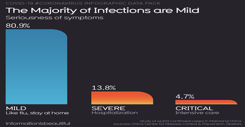 4 COVID Mild Infections.png